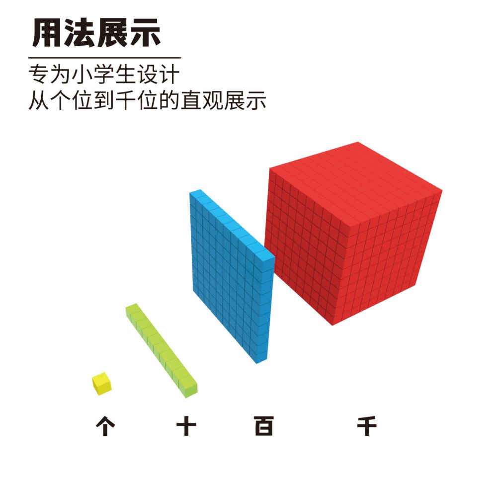Ones tens hundreds thousands math teaching aids decimal math early childhood education decimal three dimensional math Montessori image 2