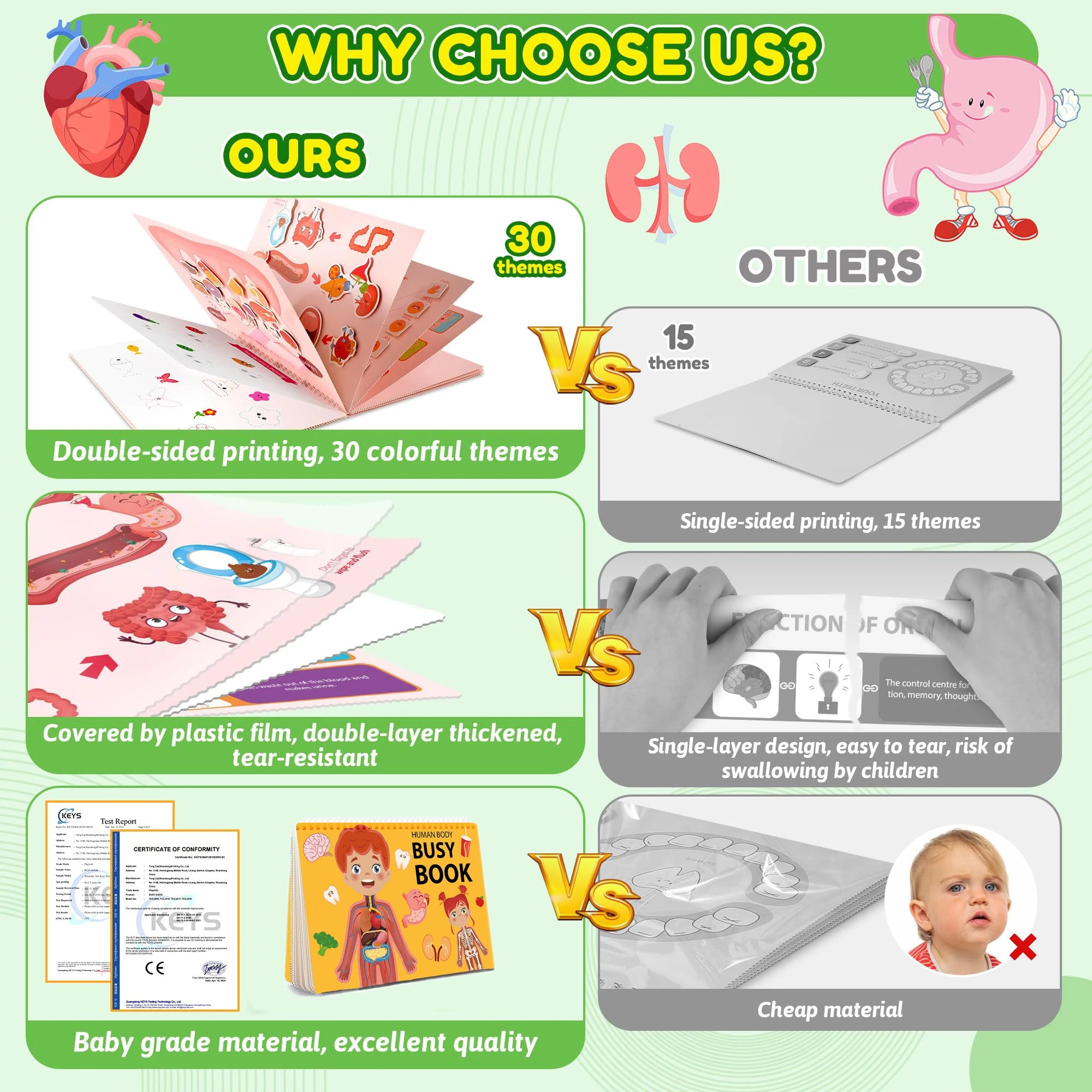 Human Anatomy Busy Book for Toddlers Montessori Preschool Learning Activities 30 Theme for Kids Sensory Education Travel Toys