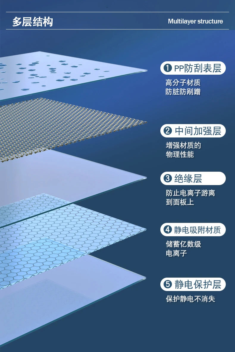 Width: 45CM Reusable Static Whiteboard Adheres To Walls Without Damage Easy To Apply and Remove Dry Eraser White Board