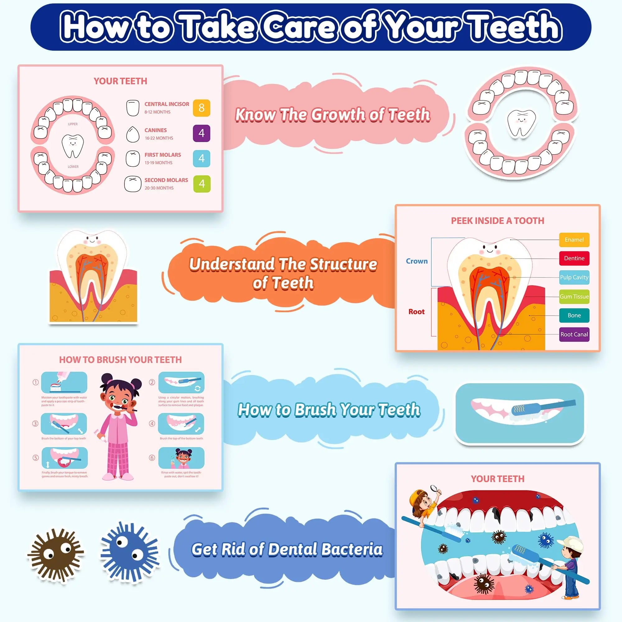 Human Anatomy Busy Book for Toddlers Montessori Preschool Learning Activities 30 Theme for Kids Sensory Education Travel Toys